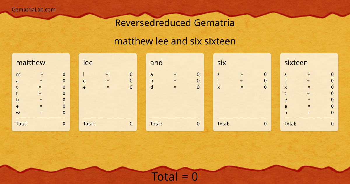 matthew lee and six sixteen in reversedreduced Gematria